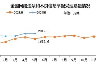 墨菲批评亨德森：他搞砸了，他想以此打消人们对他贪财的指责